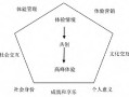 学术期刊外文参考文献隐性问题及防范建议