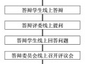 基于钉钉平台的毕业论文线上答辩探索与实践