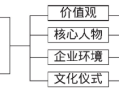 探析海底捞企业文化的形成机理