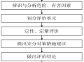 化工企业安全生产中安全评价的应用分析