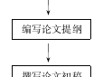 学术论文写作的一般流程