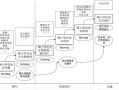 基于过程性评价的硕士学位论文质量提升研究