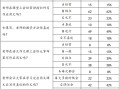 初中语文作文教学中应用文写作训练缺失现象的研究